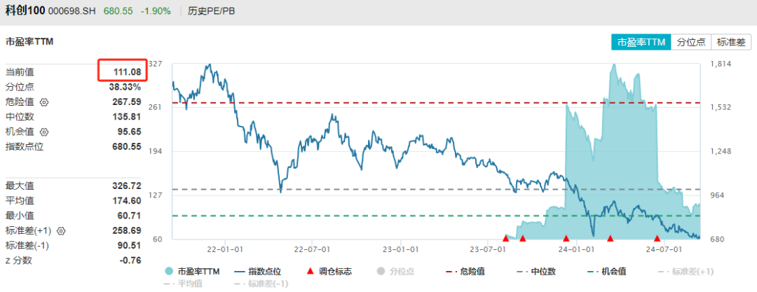 红利指数见底了吗？