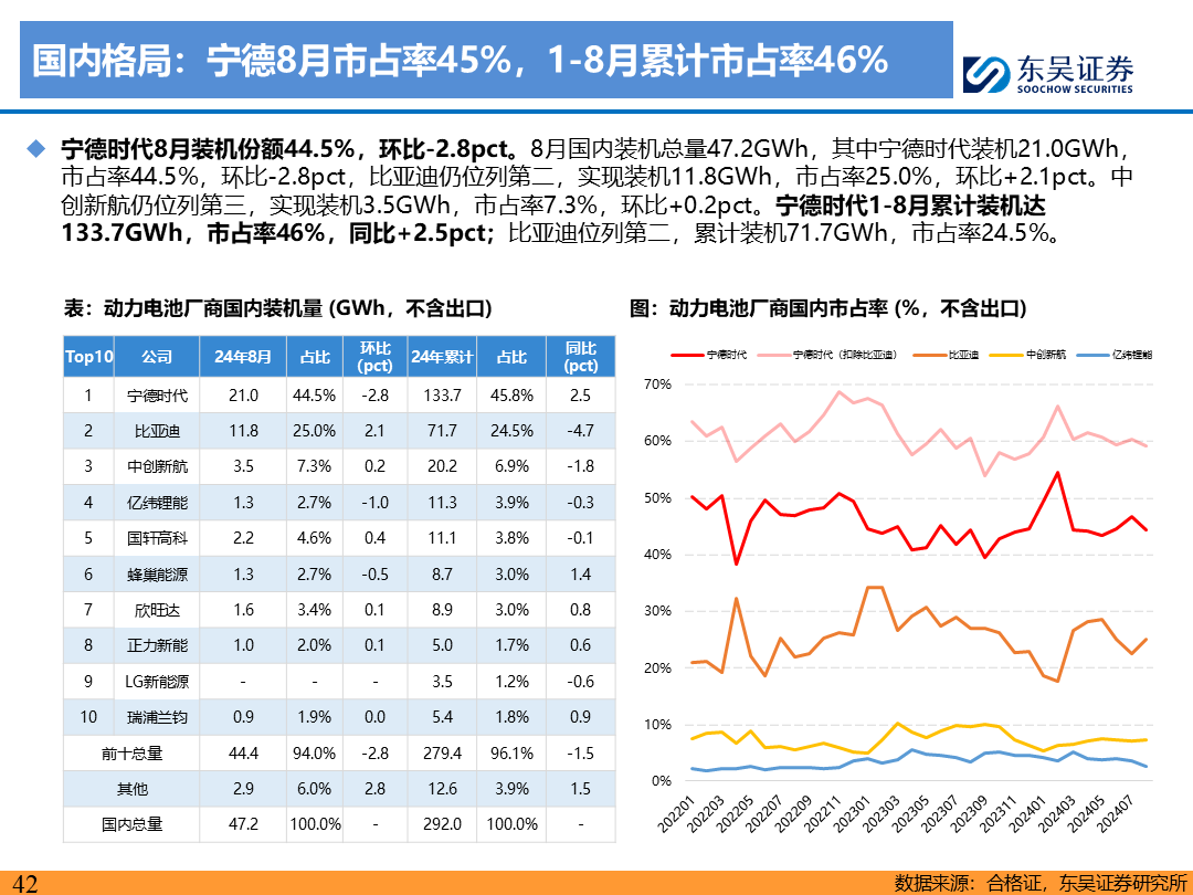 【东吴电新】电动车9月报：国内销量亮眼+海外大储爆发，产业链旺季持续