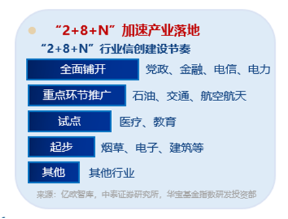 AI应用+数据要素双催化，仓软件开发行业的信创ETF基金（562030）盘中逆市上探1．81%，标的本轮累涨超56%！