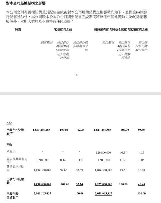 折价配股致比亚迪H股跌近8% 十年最大汽车股权融资引发估值分歧