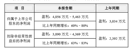 明起复牌！300620，拟重大资产重组！