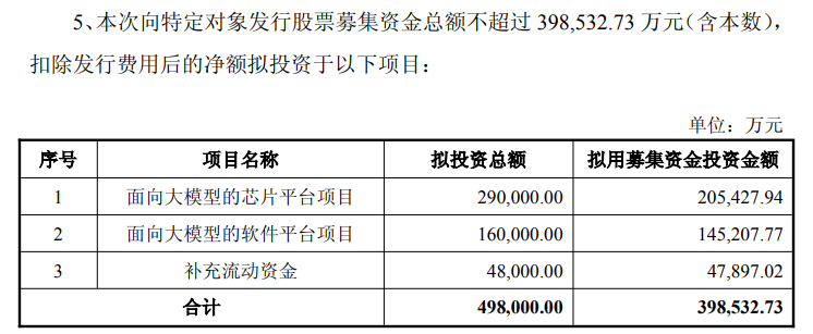 39.85亿！寒武纪定增获批