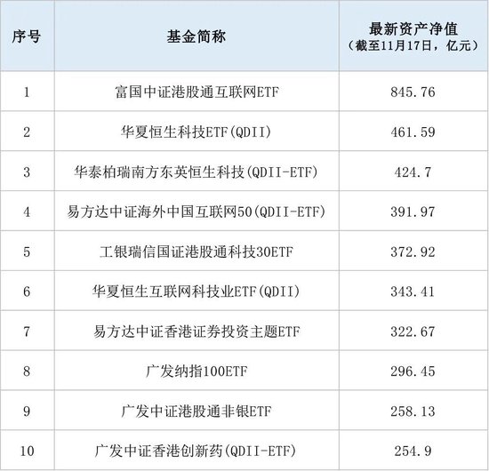 300余条公告刷屏！跨境ETF溢价“警报”持续拉响
