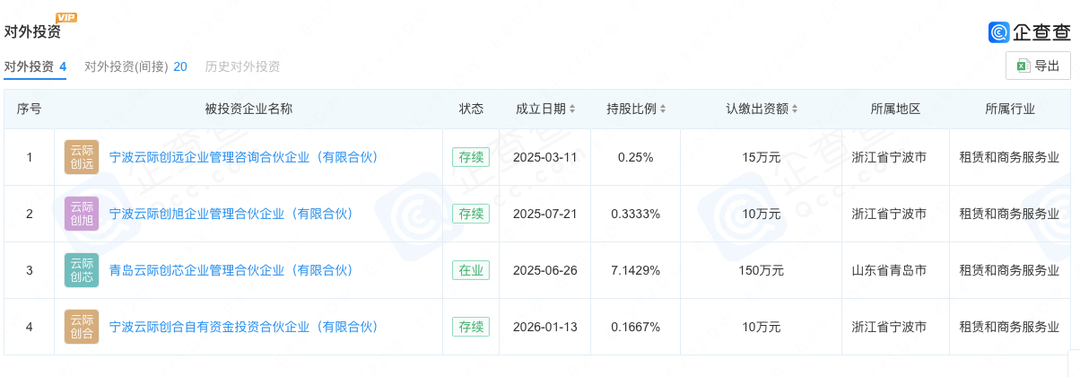 中际旭创实控人之子入股安徽这家上市公司!烟台首富家族再扩资本版图