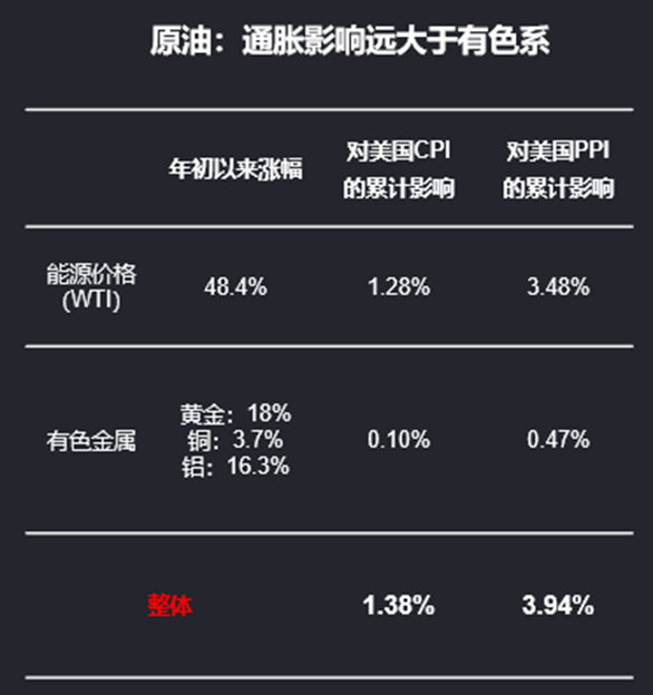通胀：冥冥之中有天意？