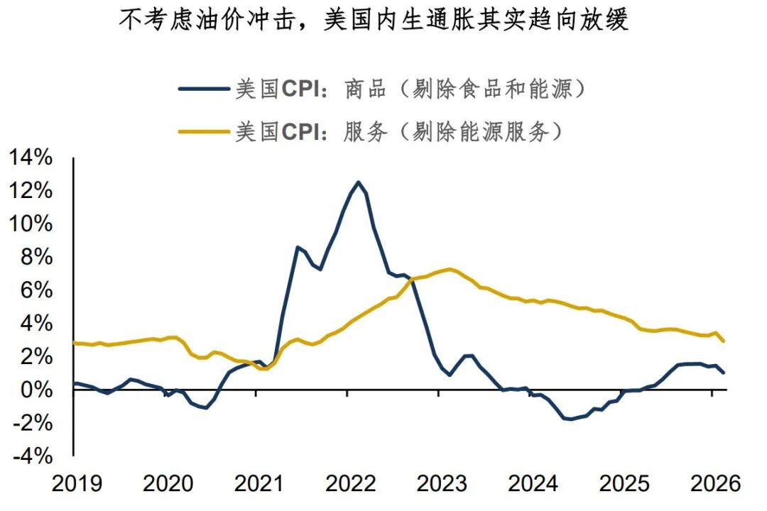 通胀：冥冥之中有天意？