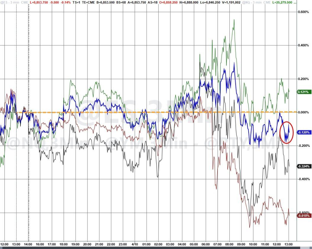 “停火”后股市大涨,但华尔街的预期已变了
